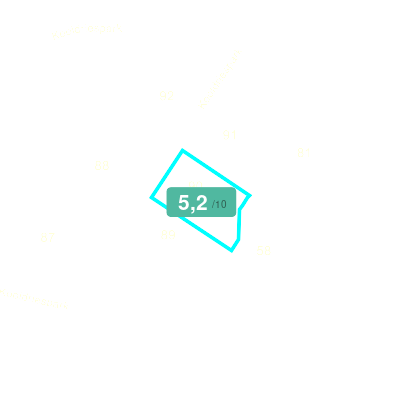 Mobiscore