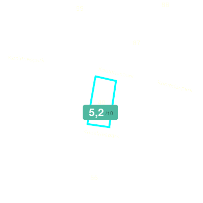 Mobiscore