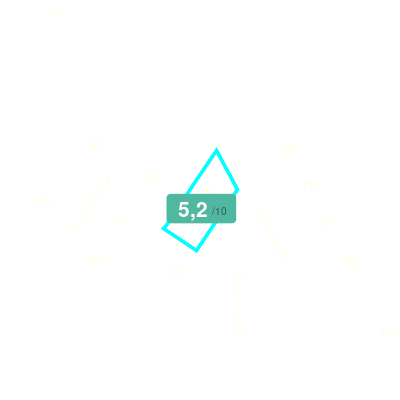 Mobiscore