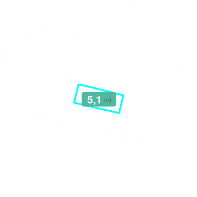 Mobiscore