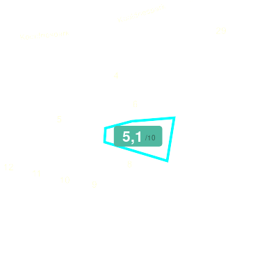 Mobiscore