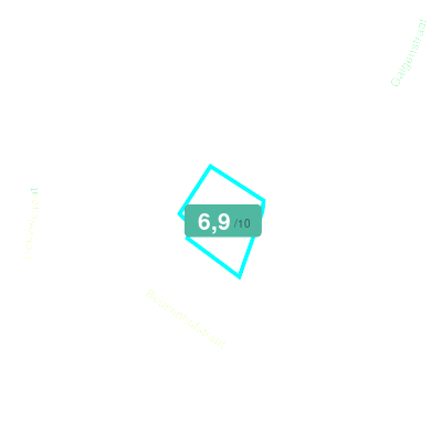 Mobiscore