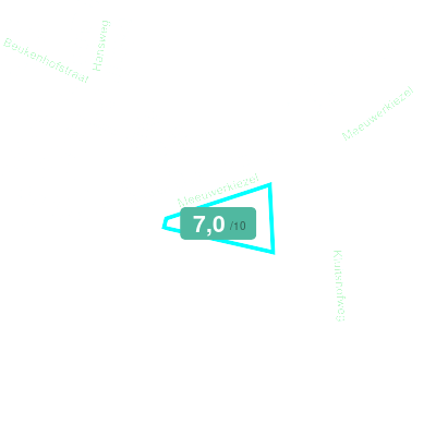 Mobiscore