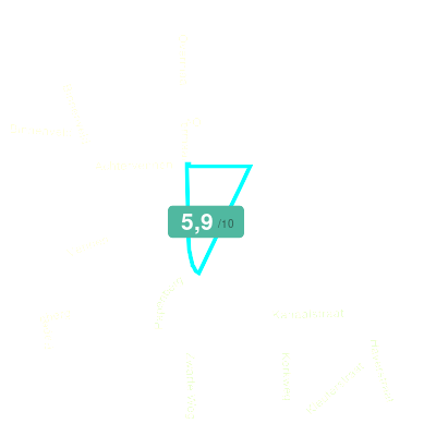 Mobiscore