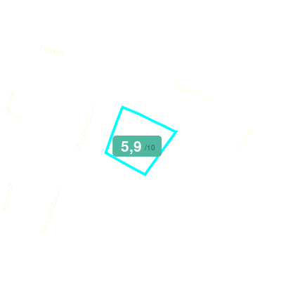 Mobiscore