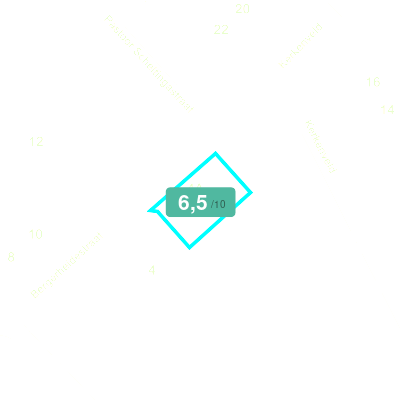 Mobiscore