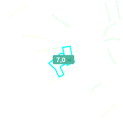 Mobiscore
