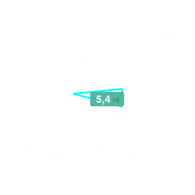 Mobiscore
