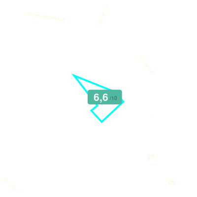Mobiscore