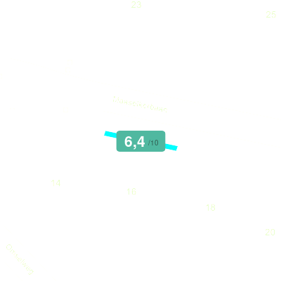 Mobiscore