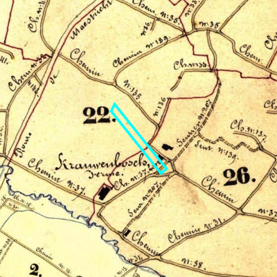 Algemeen Bodemgebruik (ABW)