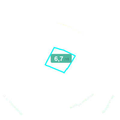 Mobiscore