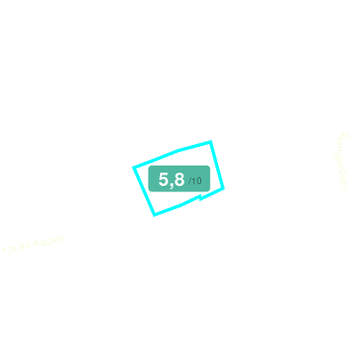 Mobiscore