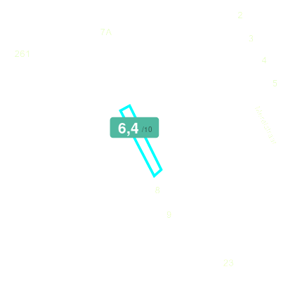 Mobiscore