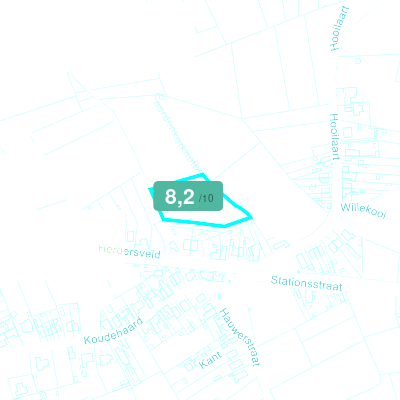 Mobiscore