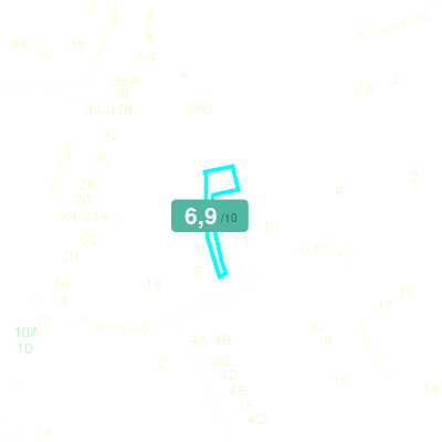 Mobiscore