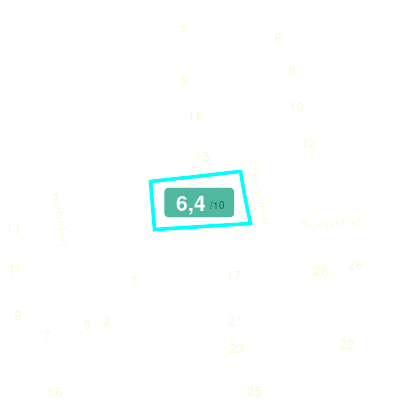 Mobiscore