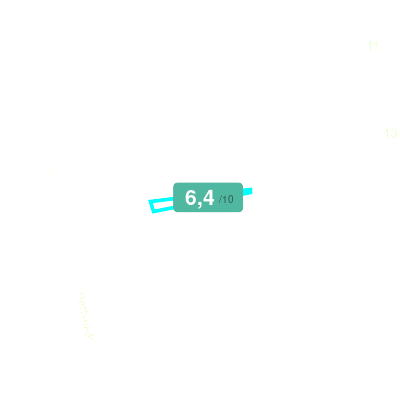 Mobiscore