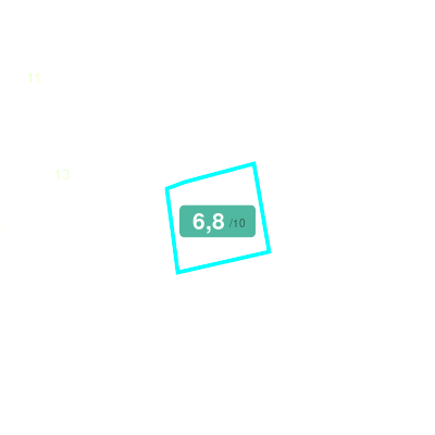 Mobiscore