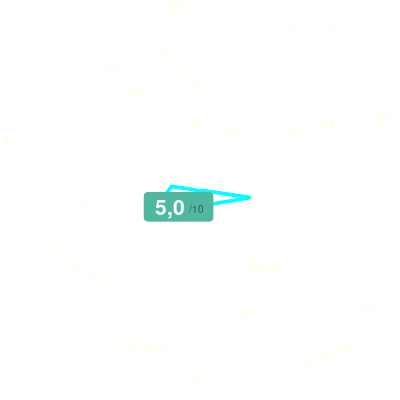 Mobiscore