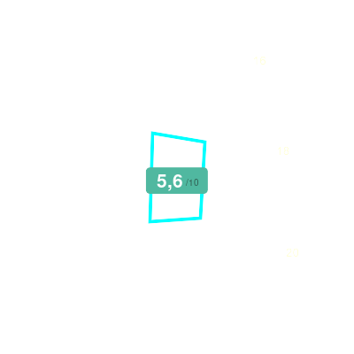 Mobiscore