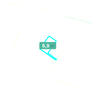 Mobiscore