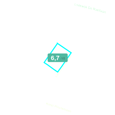 Mobiscore