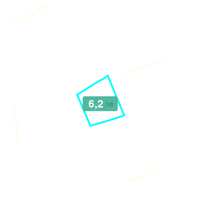 Mobiscore