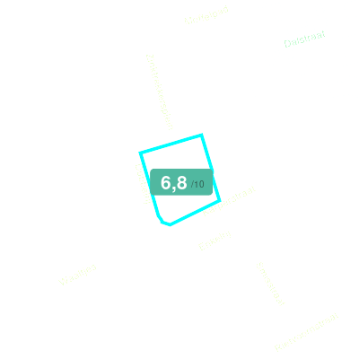 Mobiscore
