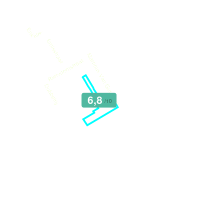 Mobiscore