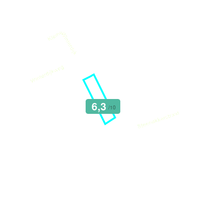 Mobiscore