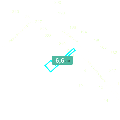 Mobiscore