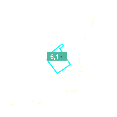 Mobiscore