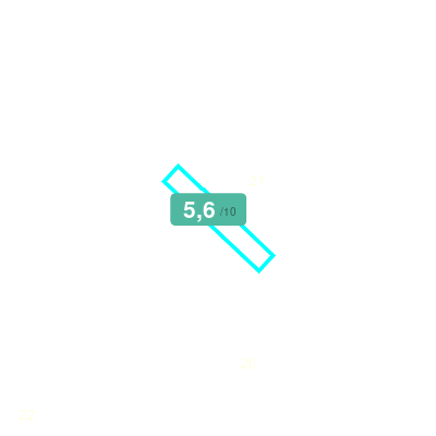 Mobiscore