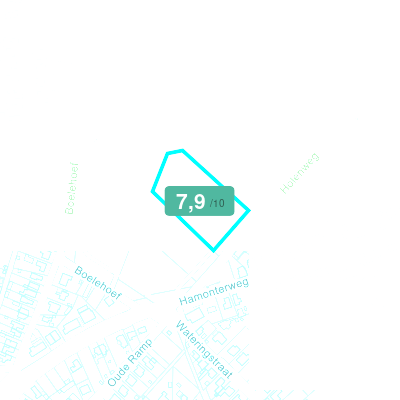 Mobiscore