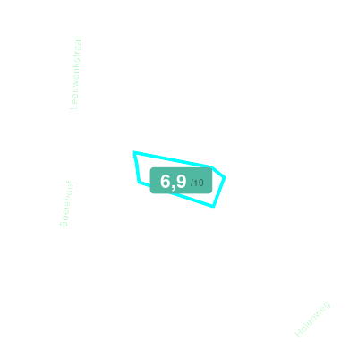 Mobiscore