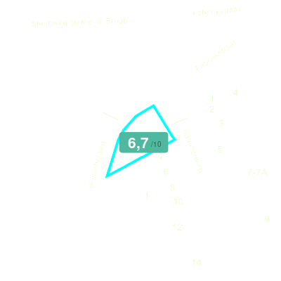 Mobiscore