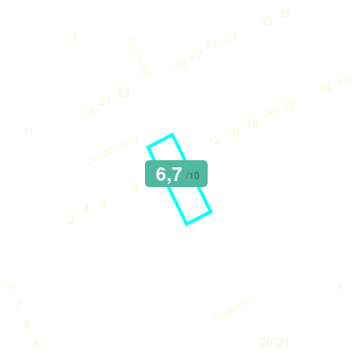 Mobiscore