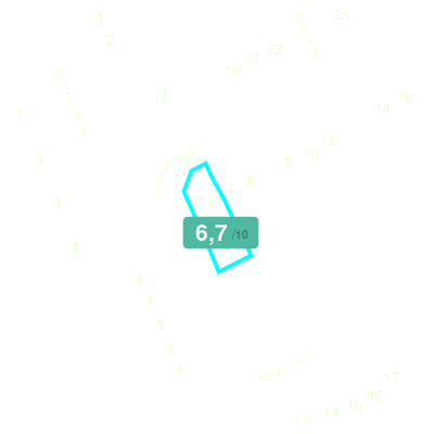 Mobiscore