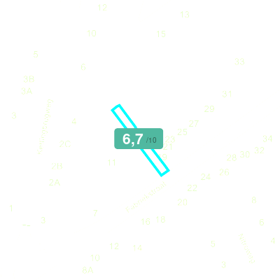 Mobiscore