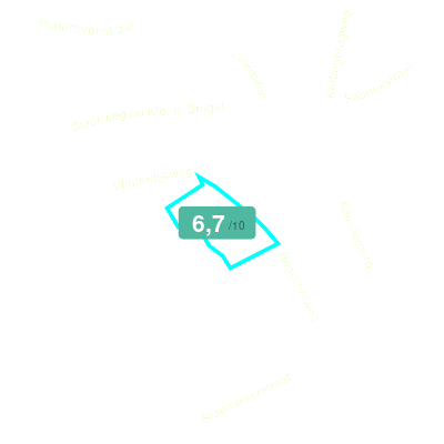 Mobiscore