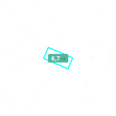 Mobiscore