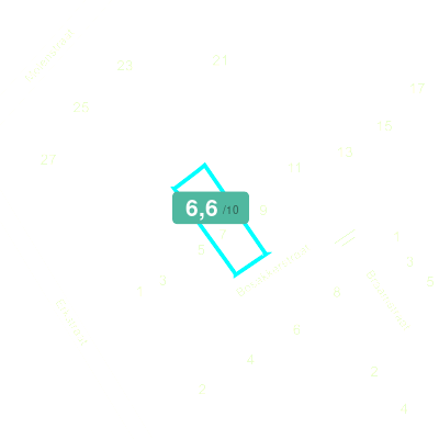 Mobiscore